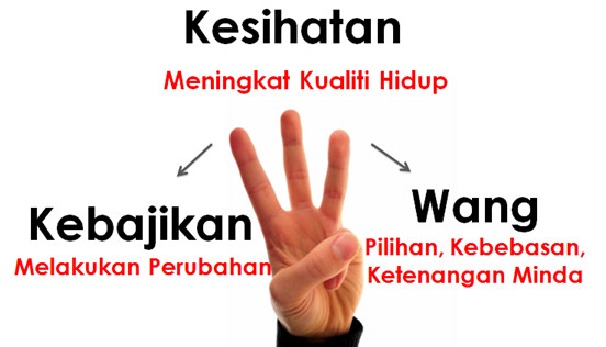 3-langkah-exfuze-malaysia