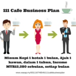 Penerangan ringkas tentang 111 ceo cafe business plan dalam 10 minit